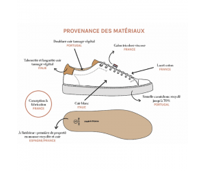 Abélia Blanche, Provenance des matériaux des paires de chaussures Made in France Sessile, Durables, vue haut et coté 2